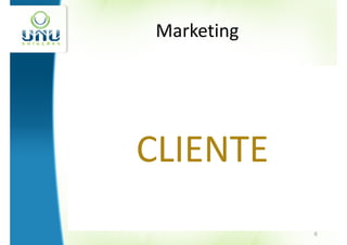 Marketing

Satisfação
               Vendas
                        Necessidade
Fidelização
                Preço
        CLIENTE
  Comunicação
                        Pesquisas
                    Produtos

                   Propaganda
   Distribuição
                                    6
 