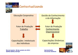 Contextualizando

           Educação Corporativa         Gestão do Conhecimento
                                            e da Informação


               Fator de Produção           Fator de Produção
                   Trabalho                 Conhecimento
                                            Organizacional



        Capacitações intelectuais       Capacitações Dinâmicas
             dos indivíduos                  da empresa


Rio de Janeiro -20 de outubro de 2011     Apresentação           14
SEPRO SENAI/CETIQT                        Fernando Goldman
 