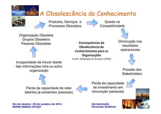A Obsolescência do Conhecimento
                           Produtos, Serviços e                   Queda na
                           Processos Obsoletos                  Competitividade

    Organização Obsoleta
     Grupos Obsoletos
                                              Consequências da               Diminuição nos
     Pessoas Obsoletas
                                              Obsolescência de                 resultados
                                            Conhecimentos para as             operacionais
                                                Organizações
                                         Fonte: Adaptado de Drucker (1995)
  Incapacidade de inovar diante
  das informações intra ou extra
           organização                                                         Pressão dos
                                                                               Stakeholders

                                                         Perda da capacidade
          Perda da capacidade de reter                    de investimento em
         talentos já existentes (pessoas)                renovação (pessoas)

                                                                                        30
Rio de Janeiro -20 de outubro de 2011                    Apresentação                         30
SEPRO SENAI/CETIQT                                       Fernando Goldman
 