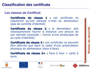 Certificats de classe 1 :Certificats de classe 1 : ces certificats ne
requièrent qu’une adresse e-mail du demandeur
(pas d...