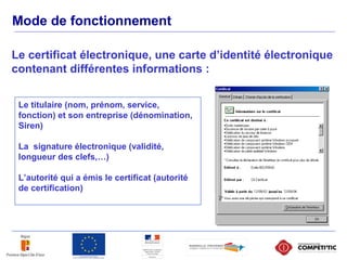 Le certificat électronique, une carte d’identité électronique
contenant différentes informations :
Le titulaire (nom, prén...