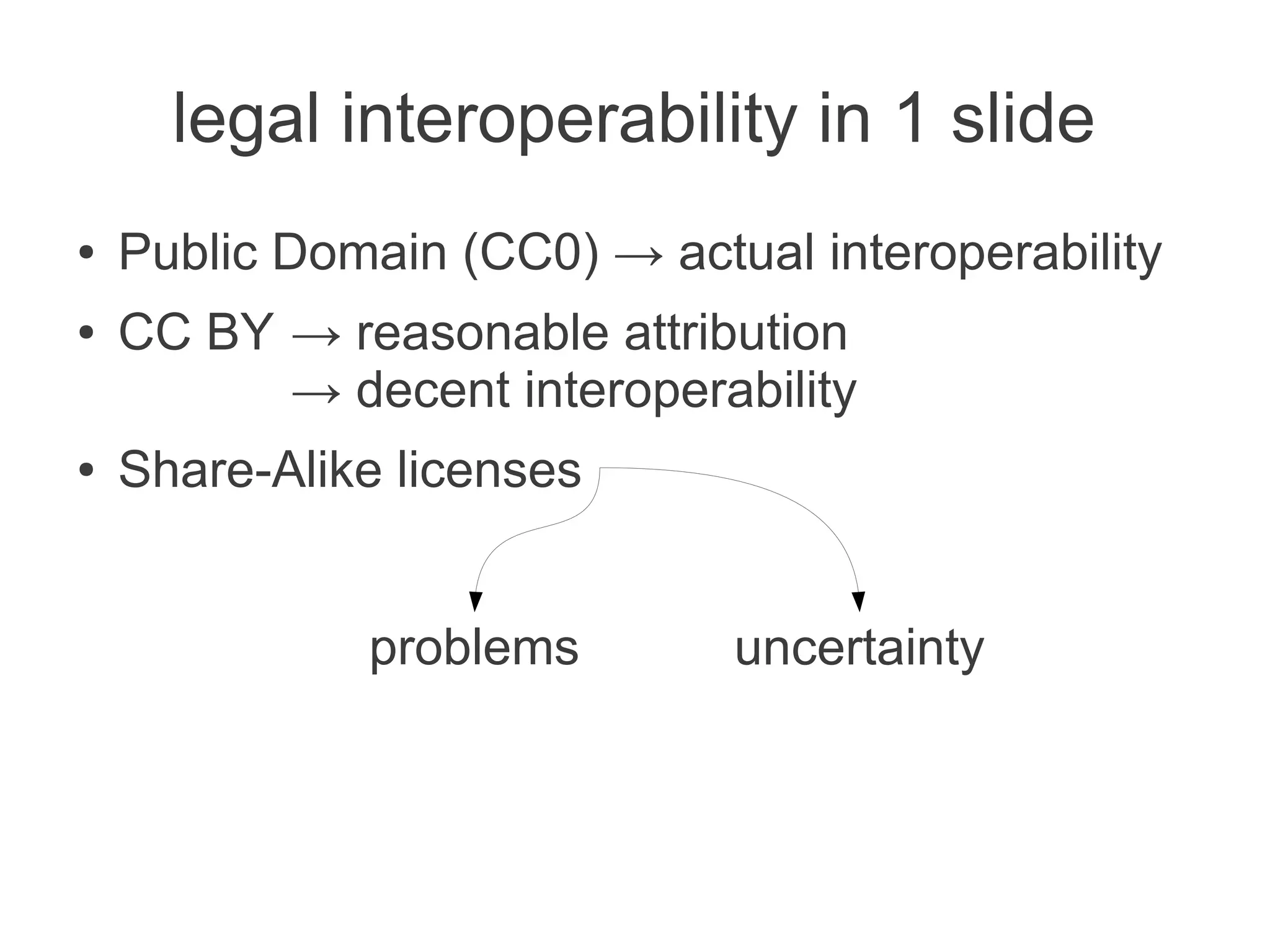 legal interoperability in 1 slide
●   Public Domain (CC0) → actual interoperability
●   CC BY → reasonable attribution
          → decent interoperability
●   Share-Alike licenses


              problems        uncertainty
 