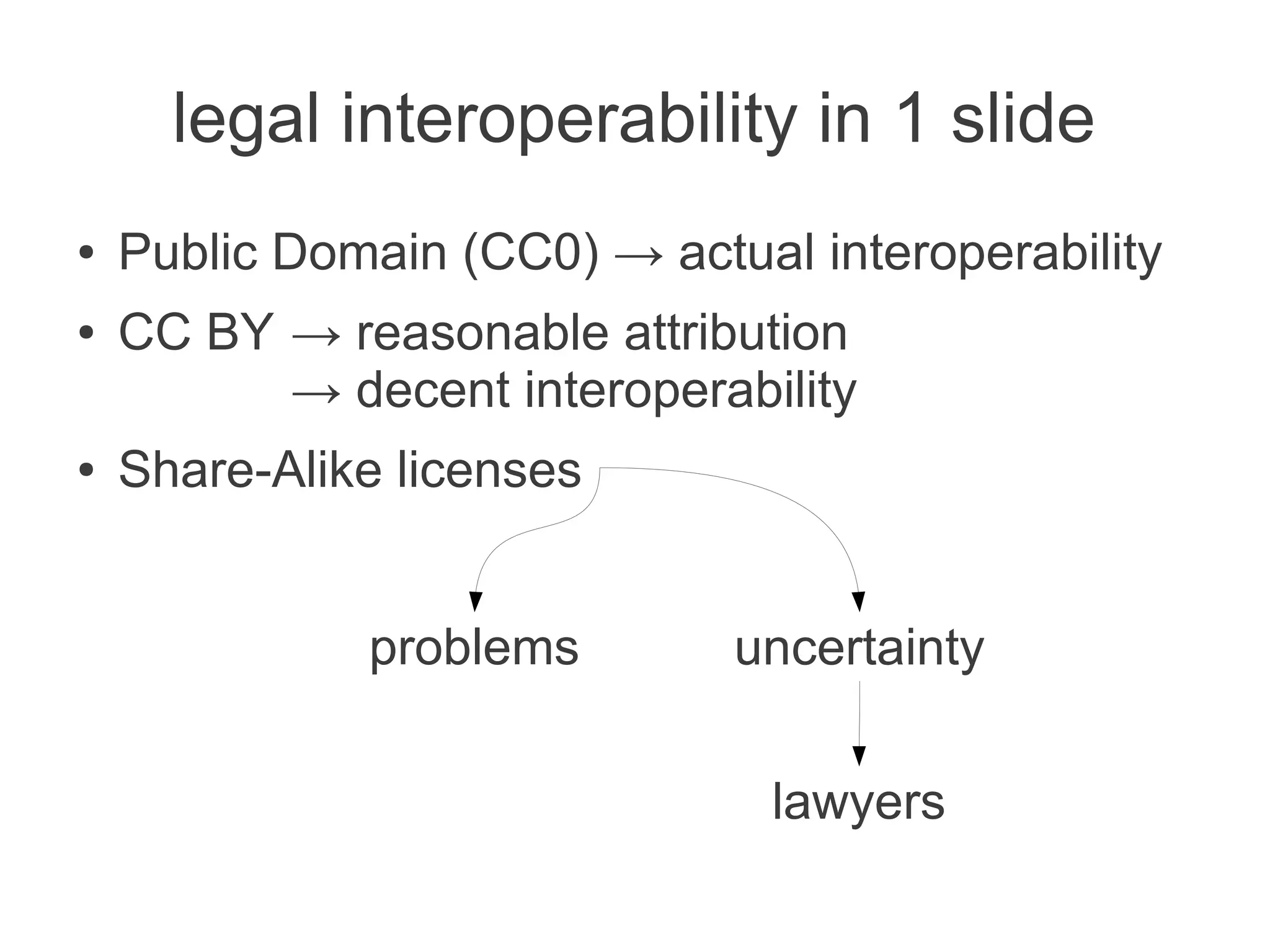 legal interoperability in 1 slide
●   Public Domain (CC0) → actual interoperability
●   CC BY → reasonable attribution
          → decent interoperability
●   Share-Alike licenses


              problems        uncertainty


                                lawyers
 