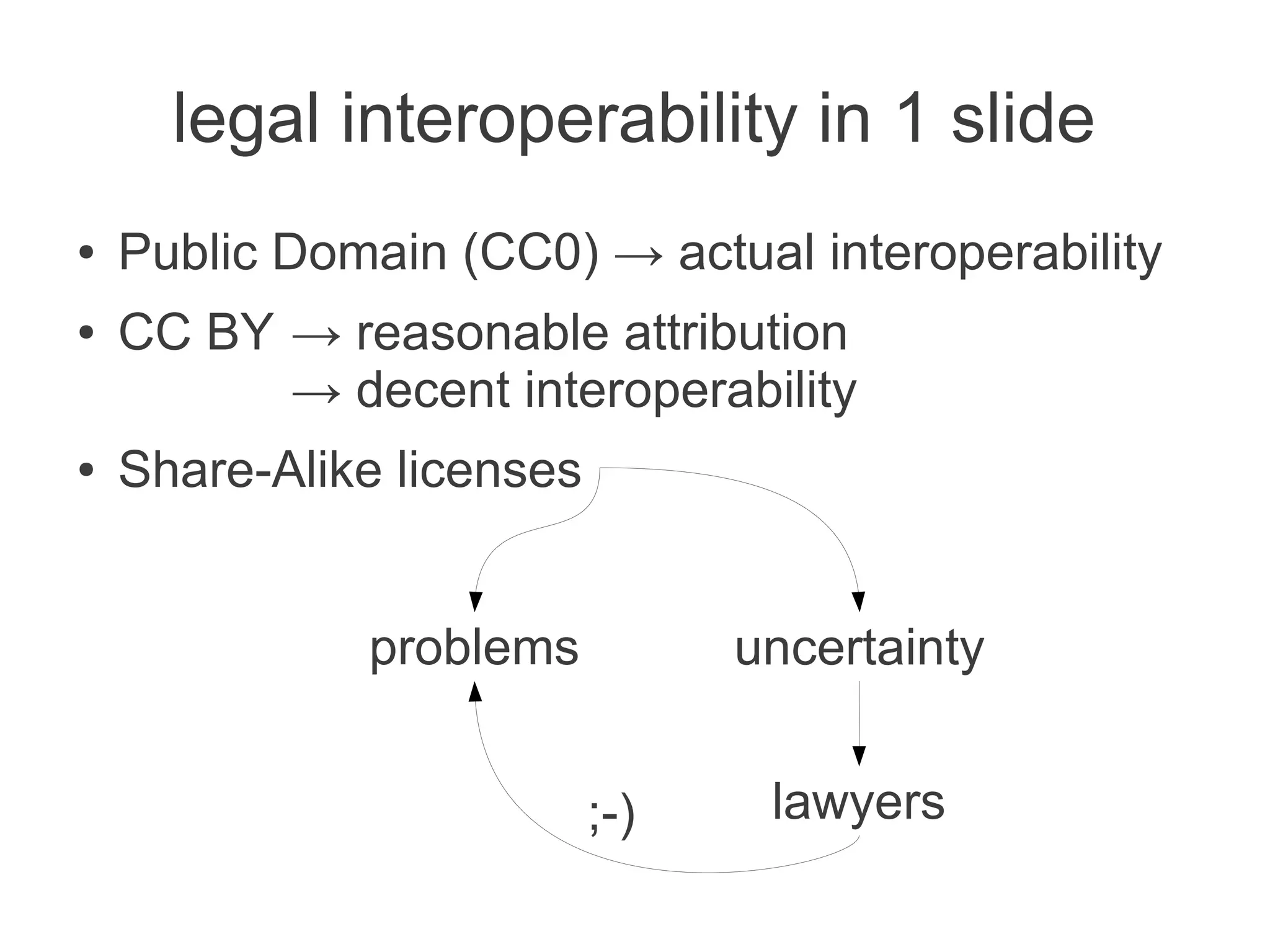 legal interoperability in 1 slide
●   Public Domain (CC0) → actual interoperability
●   CC BY → reasonable attribution
          → decent interoperability
●   Share-Alike licenses


              problems           uncertainty


                           ;-)    lawyers
 
