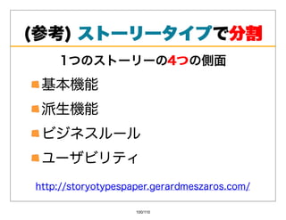 (参考)ストーリータイプ 分割
     ストーリータイプで分割
    1つのストーリーの4つ
             4つの側⾯
 基本機能
 派⽣機能
 ビジネスルール
 ユーザビリティ
http://storyotypespaper.gerardmeszaros.com/

                    100/110
 