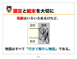 設定 結末を⼤切に
   設定と結末
   葛藤はいろいろあるけれど、
   葛藤




物語はすべて「⾏きて帰りし物語
       ⾏きて帰りし物語」である。

         28/110
 