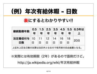 （例）年次有給休暇-⽇数
     表 にするとわかりやすい!!




※実際には有効期限（2年）があるので⾯倒だけど。
  http://ja.wikipedia.org/wiki/年次有給休暇

                  42/110
 