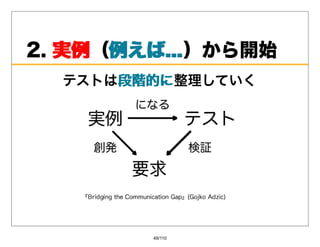 2.実例 例えば...）から開始
   実例（例えば...
  テストは段階的に
      段階的に整理していく




        49/110
 