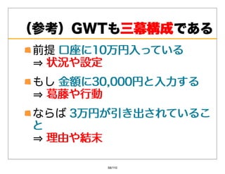 （参考）GWTも三幕構成
        三幕構成である
 前提⼝座に10万円⼊っている
    ⼝座に10万円⼊っている
 ⇒状況や設定
   状況や設定
 もし⾦額に30,000円と⼊⼒する
    ⾦額に30,000円と⼊⼒する
 ⇒葛藤や⾏動
   葛藤や⾏動
 ならば3万円が引き出されているこ
     3万円が引き出されているこ
 と
 ⇒理由や結末
   理由や結末

         58/110
 