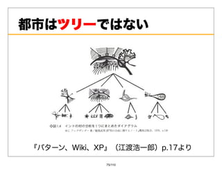都市はツリー
   ツリーではない




『パターン、Wiki、XP』（江渡浩⼀郎）p.17より

            75/110
 