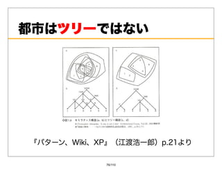 都市はツリー
   ツリーではない




『パターン、Wiki、XP』（江渡浩⼀郎）p.21より

            76/110
 