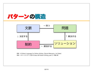 パターンの構造
パターン 構造




      83/110
 