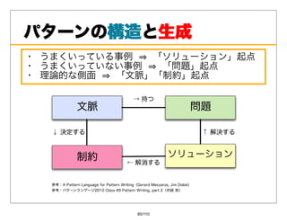 パターンの構造 ⽣成
     構造と⽣成
・ うまくいっている事例 ⇒ 「ソリューション」起点
・ うまくいっていない事例 ⇒ 「問題」起点
・ 理論的な側⾯ ⇒ 「⽂脈」「制約」起点




            85/110
 