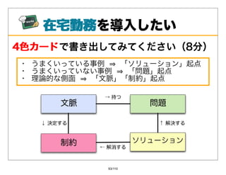 在宅勤務
   在宅勤務を導⼊したい
4⾊カードで書き出してみてください（8分）
4⾊カード
・ うまくいっている事例 ⇒ 「ソリューション」起点
・ うまくいっていない事例 ⇒ 「問題」起点
・ 理論的な側⾯ ⇒ 「⽂脈」「制約」起点




            93/110
 