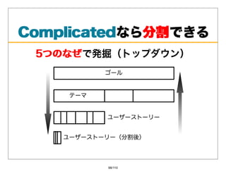 Complicatedなら分割
Complicated  分割できる
 5つのなぜで発掘（トップダウン）
 5つのなぜ




        98/110
 