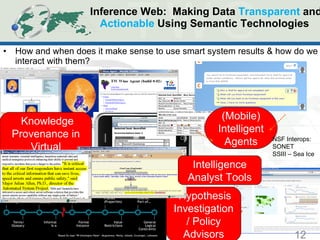Inference Web:  Making Data  Transparent  and  Actionable  Using Semantic Technologies  How and when does it make sense to use smart system results & how do we interact with them?  Knowledge Provenance in Virtual Observatories Hypothesis Investigation / Policy Advisors (Mobile) Intelligent Agents Intelligence Analyst Tools NSF Interops: SONET SSIII – Sea Ice 