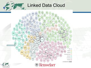 Linked Data Cloud 