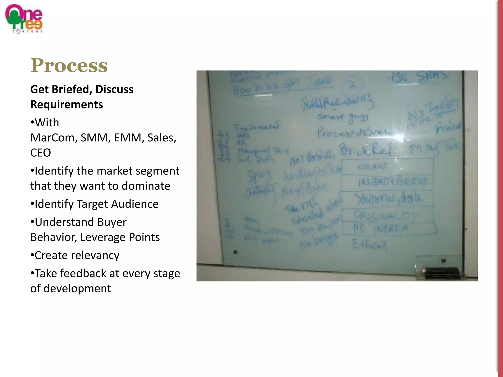 Process
Get Briefed, Discuss
Requirements
•With
MarCom, SMM, EMM, Sales,
CEO
•Identify the market segment
that they want to dominate
•Identify Target Audience
•Understand Buyer
Behavior, Leverage Points
•Create relevancy
•Take feedback at every stage
of development
 
