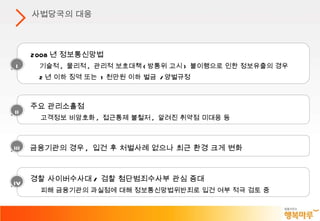 2008 년 정보통신망법     기술적 ,  물리적 ,  관리적 보호대책 ( 방통위 고시 )  불이행으로 인한 정보유출의 경우 2 년 이하 징역 또는  1 천만원 이하 벌금  / 양벌규정 금융기관의 경우 ,  입건 후 처벌사례 없으나 최근 환경 크게 변화 주요 관리소홀점      고객정보 비암호화 ,  접근통제 불철저 ,  알려진 취약점 미대응 등 경찰 사이버수사대 /  검찰 첨단범죄수사부 관심 증대      피해 금융기관의 과실점에 대해 정보통신망법위반죄로 입건 여부 적극 검토 중 사법당국의 대응 I III II IV 