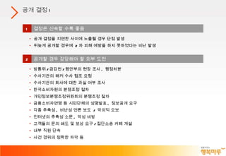 공개 결정 ! 1 결정은 신속할 수록 좋음 공개 결정을 지연한 사이에 노출될 경우 단점 발생 뒤늦게 공개할 경우에  2 차 피해 예방을 하지 못하였다는 비난 발생 2 공개할 경우 감당해야 할 외부 도전 방통위 / 금감원 / 행안부의 현장 조사 ,  행정처분 수사기관의 해커 수사 협조 요청 수사기관의 회사에 대한 과실 여부 조사 한국소비자원의 분쟁조정 절차 개인정보분쟁조정위원회의 분쟁조정 절차 금융소비자연맹 등 시민단체의 성명발표 ,  정보공개 요구 각종 추측성 ,  비난성 언론 보도  /  악의적 오보 인터넷의 추측성 소문 ,  악성 비방 고객들의 문의 쇄도 및 보상 요구 / 집단소송 카페 개설 내부 직원 단속 사건 경위의 정확한 파악 등 