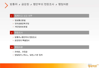 방통위  /  금감원  /  행안부의 현장조사  /  행정처분 1 침해사고 신고 의무 정보통신망법 전자금융감독규정 개인정보보호법 2 현장조사 방통위 / 행안부의 현장조사 금감원의 특별검사 3 행정처분 과태료 ,  과징금 영업정지 ( 취소 ),  임원 / 기관 징계  