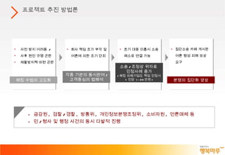 사전 방지 어려움  / 사후 원인 규명 곤란 재활방지책 마련 곤란 프로젝트 추진 방법론 해킹 수법의 고도화 회사 책임 조가 부각 및 여론에 의한 조기 단죄 초기 대응 미흡시 소송  패소로 연결 가능 집단소송 카페 게시판  여론 형성 피해 보상  요구 -  금감원 ,  검찰 / 경찰 ,  방통위 ,  개인정보분쟁조정위 ,  소비자원 ,  언론매체 등 -  민 / 형사 및 행정 사건의 동시 다발적 진행 각종 기관의 동시관여 / 고객중심의 법해석 분쟁의 집단화 양상 소송 / 조정상 위자료  인정사례 증가 ( 해킹 피해기업도 책임 인정시  1 인당  1-20 만원 ) 