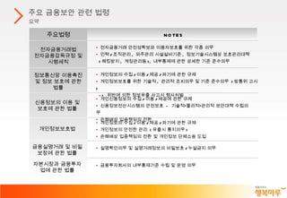 주요 금융보안 관련 법령 요약 전자금융거래법 전자금융감독규정 및 시행세칙 정보통신망 이용촉진 및 정보 보호에 관한 법률 신용정보의 이용 및 보호에 관한 법률 전자금융거래 안전성확보와 이용자보호를 위한 각종 의무 인력 / 조직관리 ,  외주관리 시설설비기준 ,  정보기술시스템상 보호관리대책  ( 해킹방지 ,  계정관리등 ),  내부통제에 관한 상세한 기준 준수의무  개인정보의 수집 / 이용 / 제공 / 파기에 관한 규제 개인정보보호를 위한 기술적 ,  관리적 조치의무 및 기준 준수의무  ( 방통위 고시 ) ->  위반에 의한 정보유출 사고시 형사처벌 개인신용정보의 수집 / 이용 / 제공에 관한 규제 신용정보전산시스템의 안전보호  -  기술적•물리적•관리적 보안대책 수립의무  손해배상 입증책임의 전환 주요법령 개인정보보호법 개인정보의 수집 / 이용 / 제공 / 파기에 관한 규제 개인정보의 안전한 관리  ( 유출시 통지의무 ) 손해배상 입증책임의 전환 및 개인정보 단체소송 도입 금융실명거래 및 비밀보장에 관한 법률 실명확인의무 및 실명거래정보의 비밀보호 / 누설금지 의무 자본시장과 금융투자업에 관한 법률 금융투자회사의 내부통제기준 수립 및 운영 의무 NOTES 