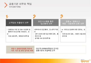 금융기관 의무와 책임 전자금융거래법 보안시스템을 통한 접근통제 의무 금융 IT  침해사고  예방ㆍ대응체계 강화 의무 고객정보 유출방지 의무 금융정보 저장 및 전송시 암호화 및 홈페이지 등 공개용 서버관리 ,  전산 자료 보호대책 ,  해킹방지대책 등 외부에서의 접근통제 ,  전 / 현직 직원의  내부 서버에 대한 접근 통제 강화 ,  홈  페이지 등  공개용 서버 관리대책 등 IT  아웃소싱 업체에 대한 전문성 ,  보안 수준 등 관리 검토 ,  이용자 비밀 번호  관리 등 위반시 금융관련법령 위반에 기한 기관 및 관련 임직원 제재 대고객 손해배상책임의 근거인  금융기관의 과실책임 간주 