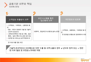 금융기관 의무와 책임 정보통신망법 보안시스템을 통한 접근통제 의무 개인정보의 암호화  고객정보 유출방지 의무 고객정보 ,  거래정보 ,  신용정보 등의  전송ㆍ저장시 암호화 기술 등 기술적ㆍ관리적 보호조치 내부관리계획의 수립 및 시행 ,  접근 통제 ,  접속기록의 위 / 변조 방지 등 임직원 및 아웃소싱 상주직원에 대  한 자료 유출 경로 차단 방화벽 ,  침입차단시스템 등 설치 / 운영 고객정보 ,  금융정보 ,  거래정보 등 안전 한 암호알고리즘으로 암호화하여 저장 기술적․관리적조치 미이행으로 인한 누출 등 의무소홀의 경우  2 년이하 징역 또는  1 천만원 이하 벌금 및 과징금 / 과태료 처분 