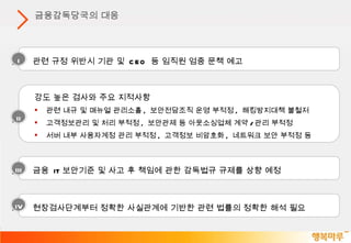 관련 규정 위반시 기관 및  CEO  등 임직원 엄중 문책 예고 금융  IT 보안기준 및 사고 후 책임에 관한 감독법규 규제를 상향 예정 강도 높은 검사와 주요 지적사항  관련 내규 및 매뉴얼 관리소홀 ,  보안전담조직 운영 부적정 ,  해킹방지대책 불철저  고객정보관리 및 처리 부적정 ,  보안관제 등 아웃소싱업체 계약 / 관리 부적정  서버 내부 사용자계정 관리 부적정 ,  고객정보 비암호화 ,  네트워크 보안 부적정 등  현장검사단계부터 정확한 사실관계에 기반한 관련 법률의 정확한 해석 필요  금융감독당국의 대응 I III II IV 