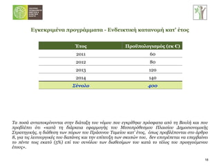 Τα ποσά ανταποκρίνονται στην διάταξη του νόμου που εγκρίθηκε πρόσφατα από τη Βουλή και που προβλέπει ότι «κατά τη διάρκεια εφαρμογής του Μεσοπρόθεσμου Πλαισίου Δημοσιονομικής Στρατηγικής, η διάθεση των πόρων του Πράσινου Ταμείου κατ’ έτος,  όπως προβλέπονται στο άρθρο 8, για τις λειτουργικές του δαπάνες και την επίτευξη των σκοπών του,  δεν επιτρέπεται να υπερβαίνει το πέντε τοις εκατό (5%) επί του συνόλου των διαθεσίμων του κατά το τέλος του προηγούμενου έτους».  Εγκεκριμένα προγράμματα - Ενδεικτική κατανομή κατ’ έτος  Έτος Προϋπολογισμός (εκ €) 2011 60 2012 80 2013 120 2014 140 Σύνολο 400 