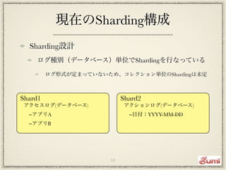 現在のSharding構成
  Sharding設計
    ログ種別（データベース）単位でShardingを行なっている

         ログ形式が定まっていないため、コレクション単位のShardingは未定



Shard1                      Shard2
アクセスログ(データベース)              アクションログ(データベース)
 −アプリA                       −日付：YYYY-MM-DD
 −アプリB




                       13
 