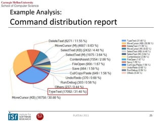 Example Analysis:
Command distribution report




                    PLATEAU 2011   25
 