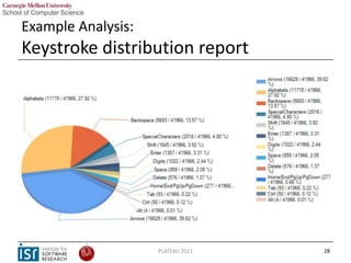 Example Analysis:
Keystroke distribution report




                    PLATEAU 2011   28
 