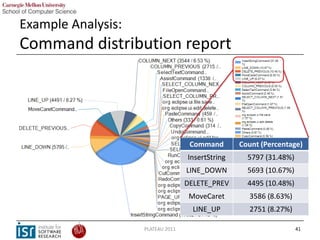 Example Analysis:
Command distribution report




                                    Command       Count (Percentage)
   ...