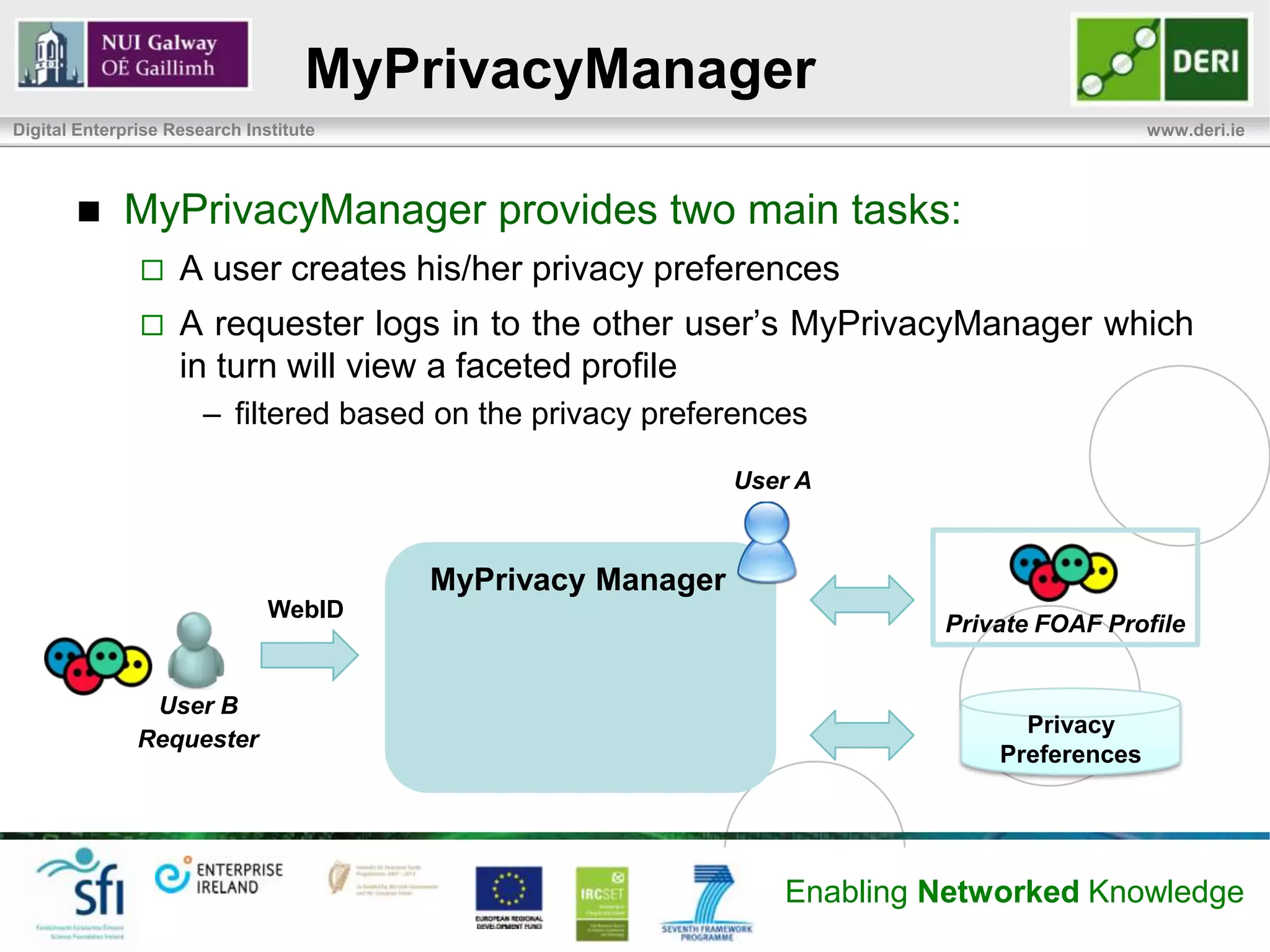 MyPrivacyManager
Digital Enterprise Research Institute                                                      www.deri.ie




            MyPrivacyManager provides two main tasks:
                   A user creates his/her privacy preferences
                   A requester logs in to the other user’s MyPrivacyManager which
                    in turn will view a faceted profile
                       – filtered based on the privacy preferences

                                                            User A



                                        MyPrivacy Manager
                               WebID
                                                                         Private FOAF Profile


                User B
                                                                               Privacy
               Requester
                                                                             Preferences




                                                                Enabling Networked Knowledge
 