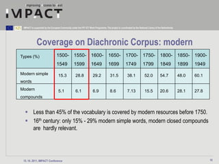 IMPACT is supported by the European Community under the FP7 ICT Work Programme. The project is coordinated by the National Library of the Netherlands.




             Coverage on Diachronic Corpus: modern
Types (%)                        1500- 1550- 1600- 1650- 1700- 1750- 1800- 1850- 1900-
           –                     1549              1599             1649             1699              1749             1799             1849             1899   1949
Modern simple                      15.3             28.8              29.2             31.5             38.1              52.0           54.7             48.0   60.1
words
Modern                             5.1              6.1               6.9              8.6              7.13              15.5           20.6             28.1   27.8
compounds


   Less than 45% of the vocabulary is covered by modern resources before 1750.
   16th century: only 15% - 29% modern simple words, modern closed compounds
    are hardly relevant.




 15. 10. 2011, IMPACT Conference                                                                                                                                        10
 