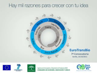 EuroTransBio
7ª Convocatoria
 Sevilla, 25/10/2011
 