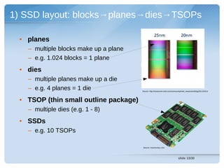 1) SSD layout: blocks→planes→dies→TSOPs

 • planes
   – multiple blocks make up a plane
   – e.g. 1.024 blocks = 1 plane
 • dies
   – multiple planes make up a die
   – e.g. 4 planes = 1 die             Source: http://newsroom.intel.com/community/intel_newsroom/blog/2011/04/14




 • TSOP (thin small outline package)
   – multiple dies (e.g. 1 - 8)
 • SSDs
   – e.g. 10 TSOPs

                                       Source: maximumpc.com




                                                                               slide 13/30
 
