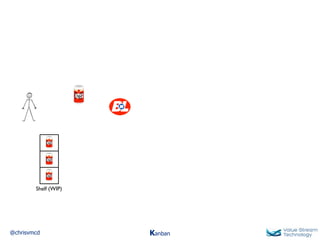 @chrisvmcd Kanban
Shelf (WIP)
 