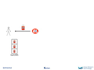 @chrisvmcd Kanban
Shelf (WIP)
 