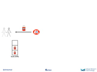 @chrisvmcd Kanban
Shelf (WIP)
 