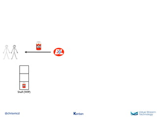 @chrisvmcd Kanban
Shelf (WIP)
 