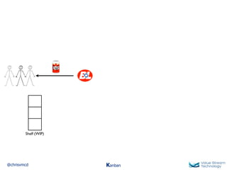 @chrisvmcd Kanban
Shelf (WIP)
 