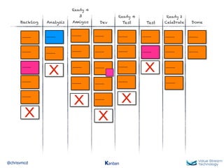 @chrisvmcd Kanban
~~~~~~
Analysis
~~~~~~
~~~~~~
~~~~~~
~~~~~~
~~~~~~
~~~~~~
~~~~~~
~~~~~~~~~~~~
~~~~~~
~~~~~~
Ready 4
Test
~~~~~~
~~~~~~
~~~~~~
~~~~~~
Ready 4
3
Amigos TestBacklog
Ready 2
Celebrate DoneDev
~~~~~~
~~~~~~
~~~~~~
X
X
X
X
~~~~~~
~~~~~~
X ~~~~~~
~~~~~~
~~~~~~
~~~~~~
X
~~~~~~
~~~~~~
~~~~~~
 