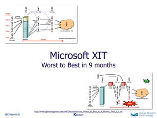 @chrisvmcd Kanban
Microsoft XIT
Worst to Best in 9 months
http://www.agilemanagement.net/AMPDFArchive/From_Worst_to_Best_in_9_Months_Final_1_3.pdf
 