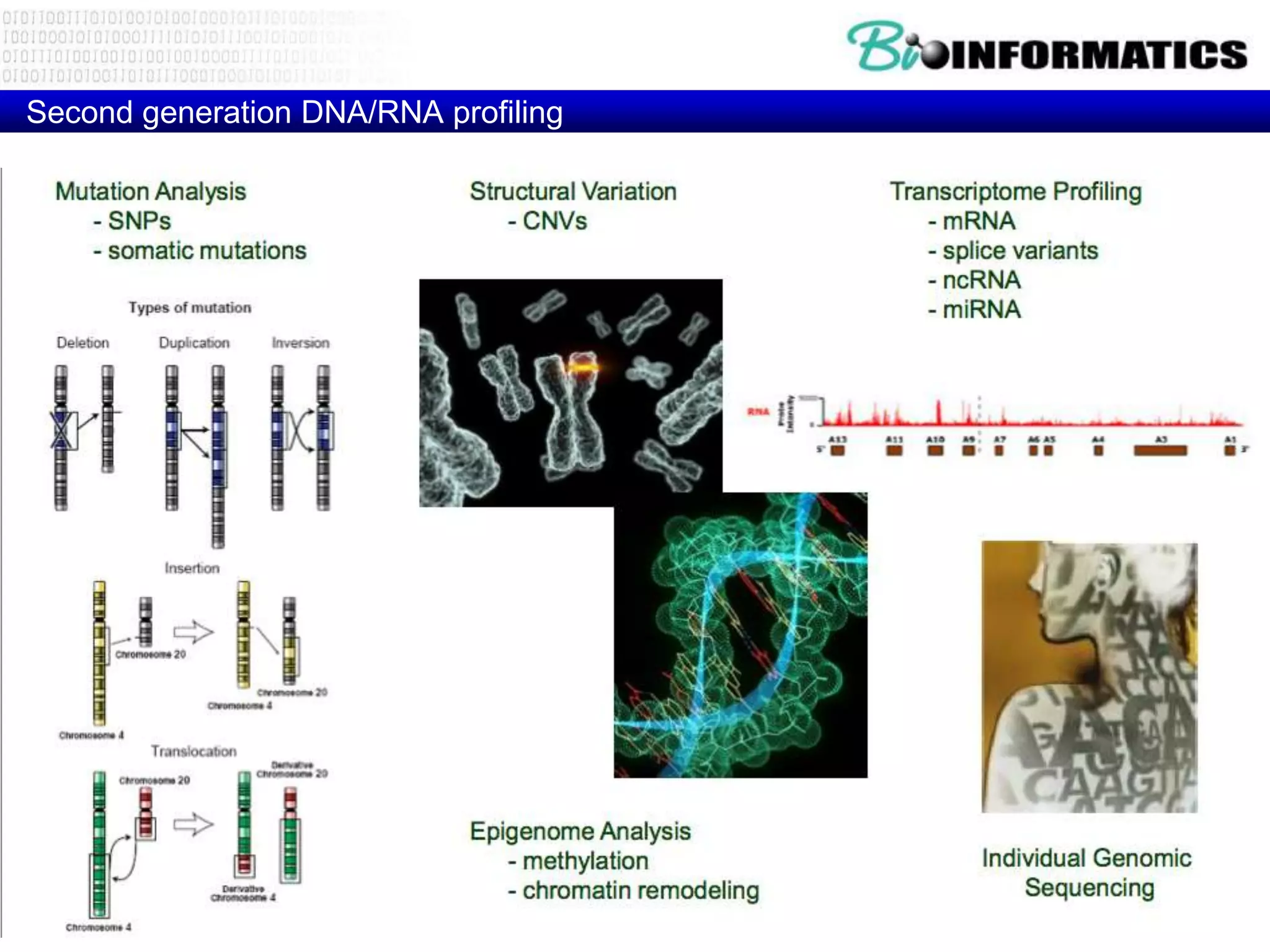 Second generation DNA/RNA profiling
 