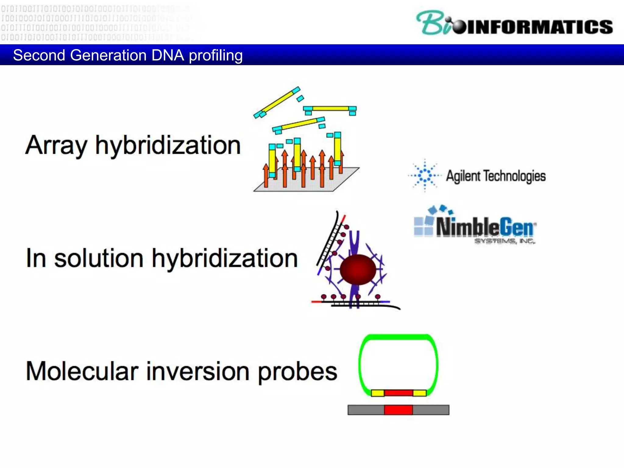 Second Generation DNA profiling
 