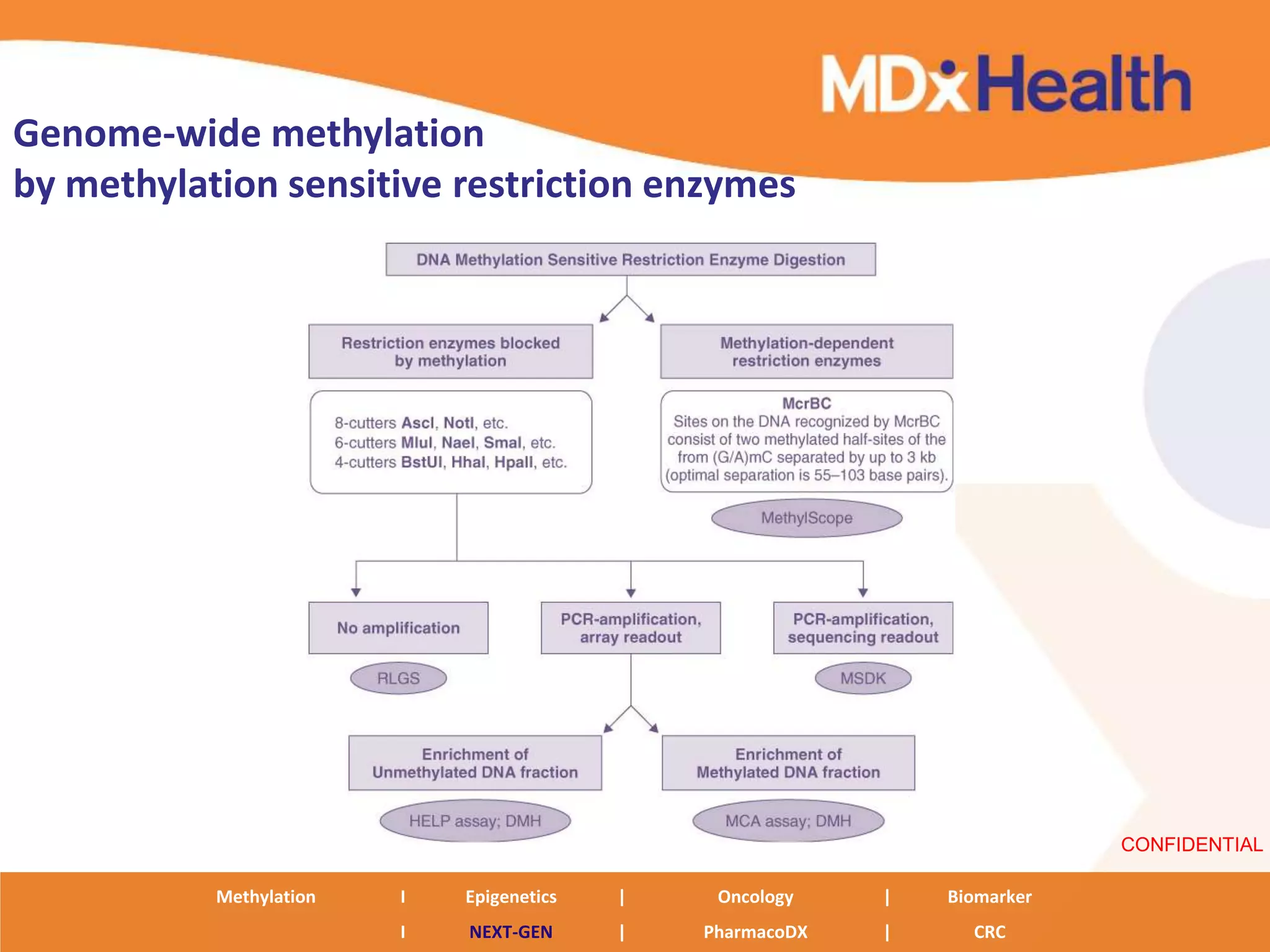 Genome-wide methylation
by methylation sensitive restriction enzymes




                                                                            CONFIDENTIAL

           Methylation   I   Epigenetics   |    Oncology    |   Biomarker
                         I   NEXT-GEN      |   PharmacoDX   |     CRC
 