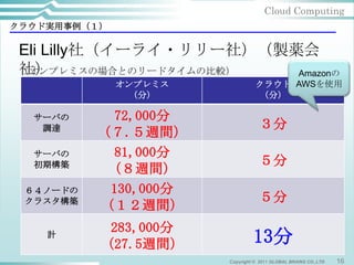 Cloud Computing
クラウド実用事例（１）

 Eli Lilly社（イーライ・リリー社）（製薬会
 社）
 （オンプレミスの場合とのリードタイムの比較）  Amazonの
              オンプレミス             クラウド AWSを使用
               （分）               （分）

  サーバの     72,000分
   調達                             ３分
          （７.５週間）
  サーバの     81,000分
  初期構築                            ５分
           （８週間）
 ６４ノードの    130,000分
 クラスタ構築                           ５分
          （１２週間）
           283,000分
    計
          （27.5週間）              13分
                       Copyright © 2011 GLOBAL BRAINS CO.,LTD   16
 